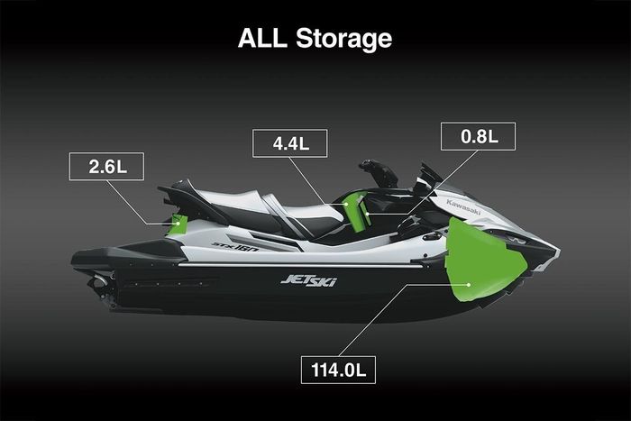 2026 Kawasaki JET SKI STX 160LX-S Photo 3 of 11